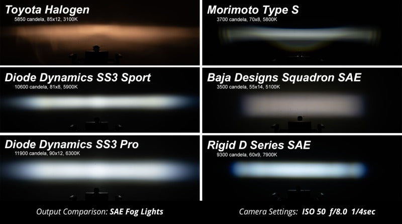 Diode Dynamics DIO LED Light Pods