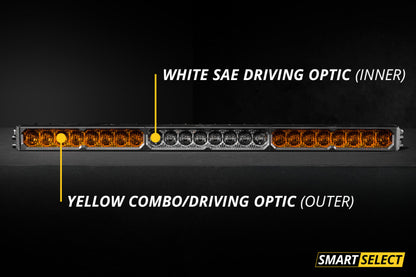 Diode Dynamics DIO LED Light Bars by Diode Dynamics