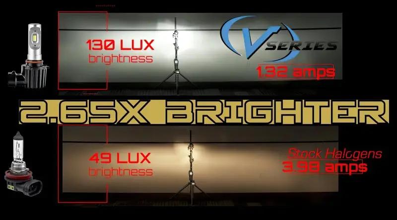 ORACLE Lighting ORL LED Conversion Bulbs by ORACLE Lighting