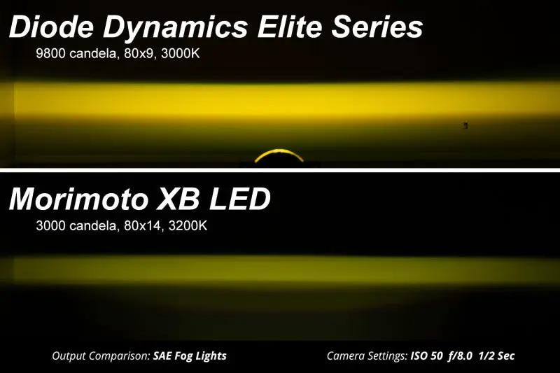 Diode Dynamics DIO Fog Lights by Diode Dynamics