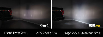 Diode Dynamics DIO LED Light Pods