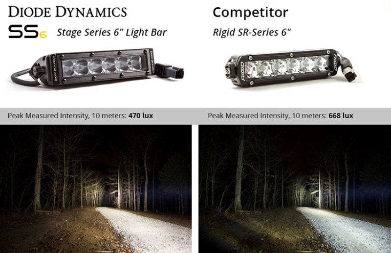 Diode Dynamics DIO LED Light Bars