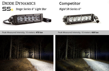 Diode Dynamics DIO LED Light Bars