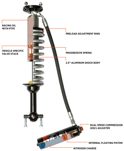 FOX 2.5 Perf Coilover Shock