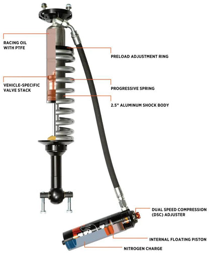 FOX 2.5 Perf Coilover Shock by FOX