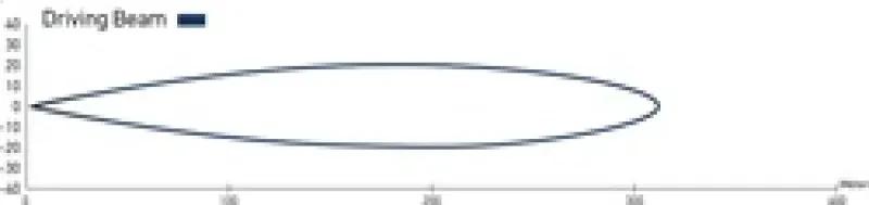 HELLA LED Light Bar by Hella