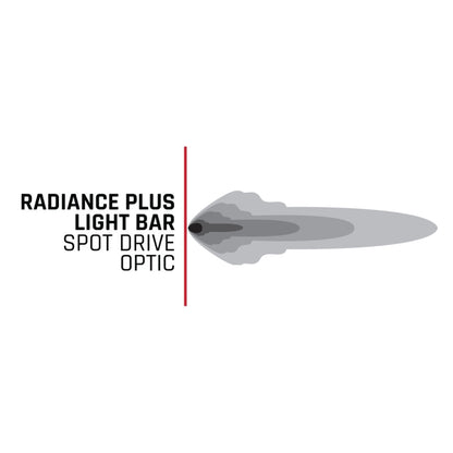 Rigid Industries RIG Radiance Plus