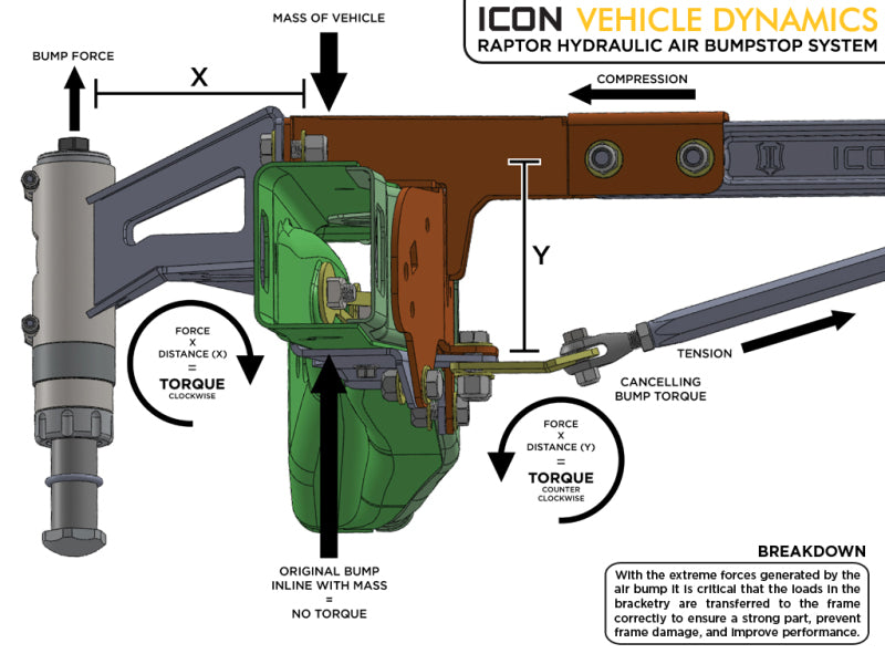 ICON ICO Bump Stop Kits by ICON