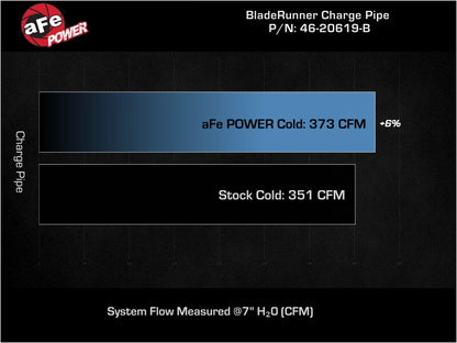 AFE Bladerunner I/C & Tubes