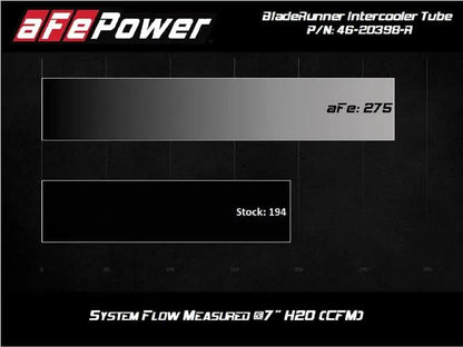 AFE Bladerunner I/C & Tubes by aFe