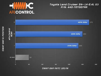 AFE Sway Bar by aFe