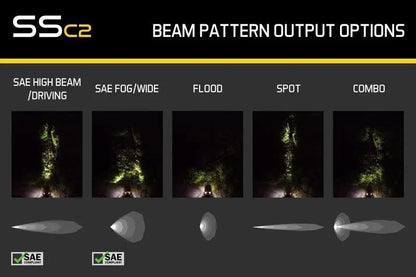 Diode Dynamics DIO LED Light Pods by Diode Dynamics