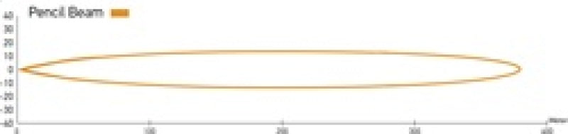 HELLA LED Light Bar by Hella
