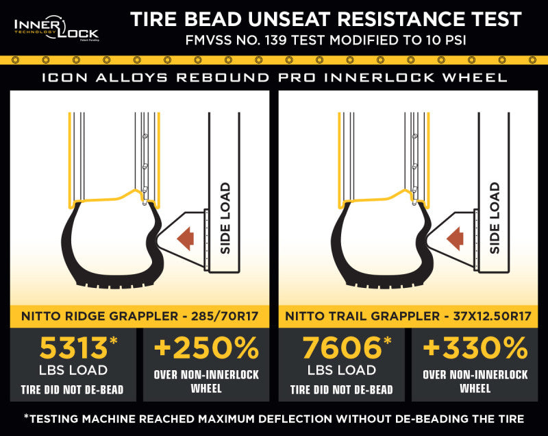 ICON ICO Rebound Pro Wheels by ICON