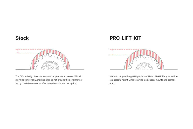 Eibach EIB Pro-Truck Lift Kits by Eibach