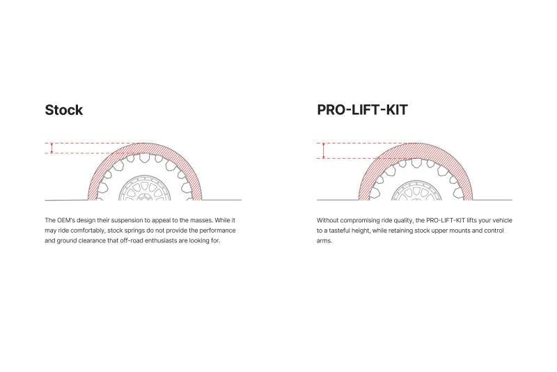 Eibach EIB Pro-Truck Lift Kits by Eibach