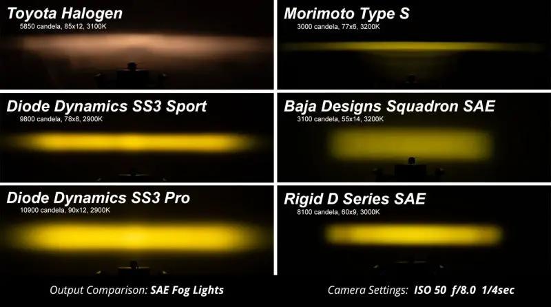 Diode Dynamics DIO Lamp Kits by Diode Dynamics