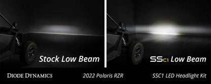 Diode Dynamics DIO Powersport Headlights by Diode Dynamics