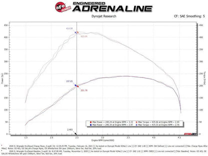 AFE Bladerunner I/C & Tubes by aFe