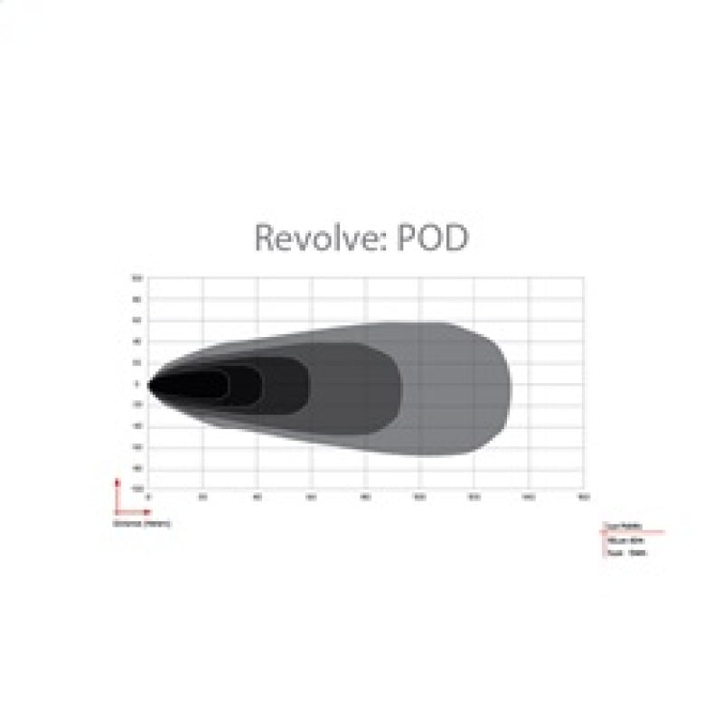 Rigid Industries RIG Revolve Pod Lights