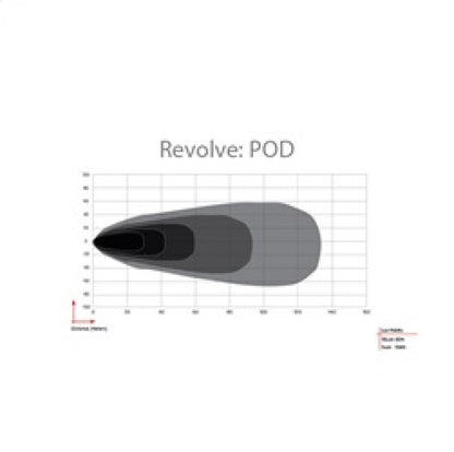 Rigid Industries RIG Revolve Pod Lights