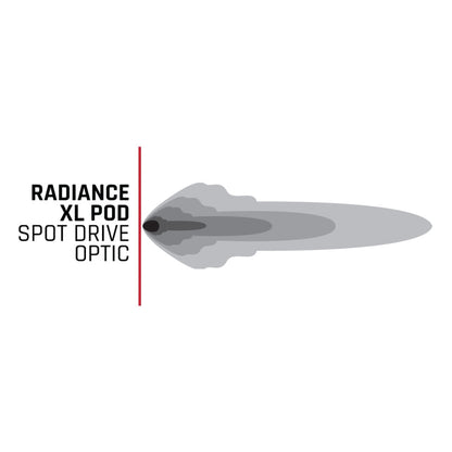 Rigid Industries RIG Radiance Plus