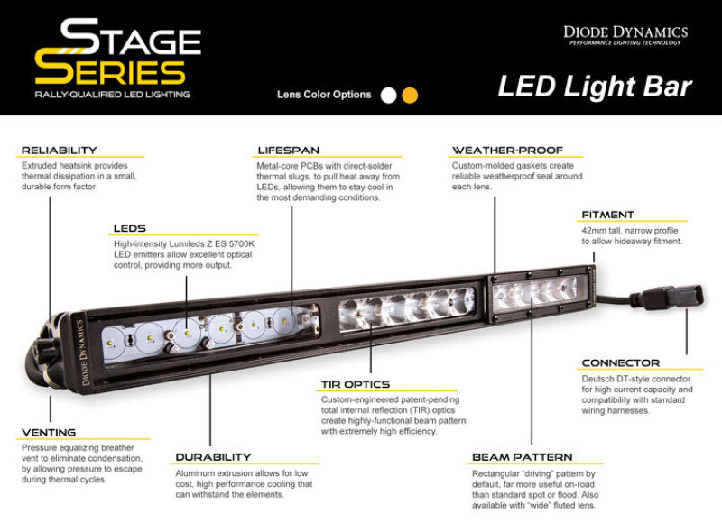 Diode Dynamics DIO LED Light Bars by Diode Dynamics