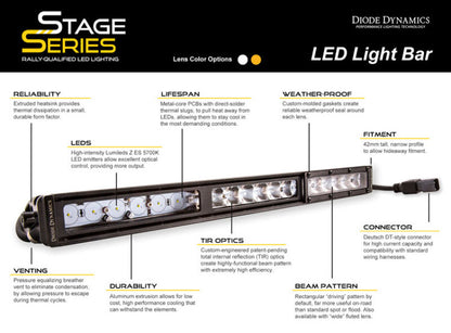 Diode Dynamics DIO LED Light Bars by Diode Dynamics