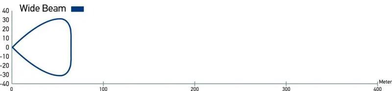 HELLA LED Light Bar by Hella