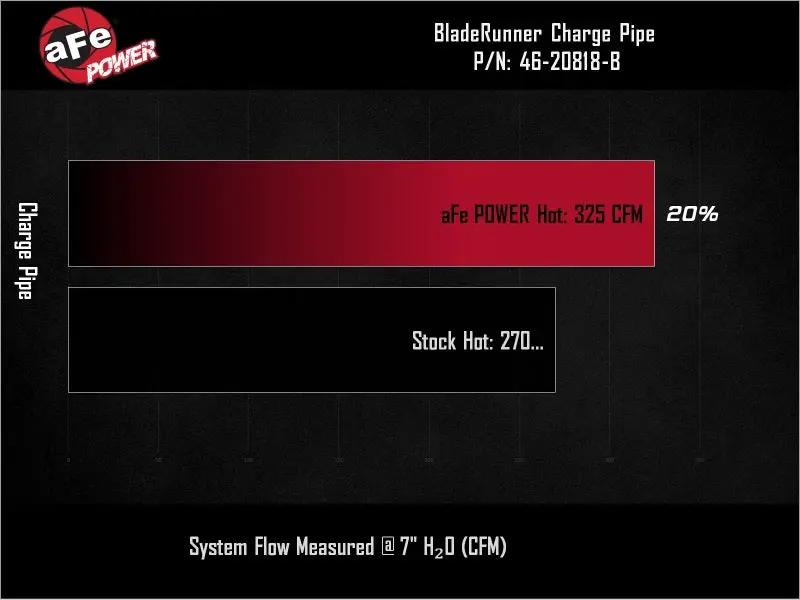 AFE Bladerunner I/C & Tubes