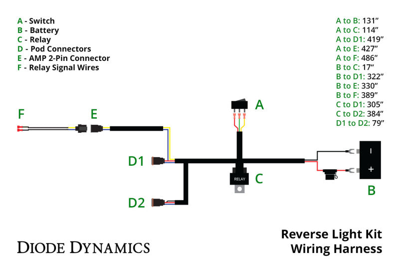 Diode Dynamics DIO Backup Light