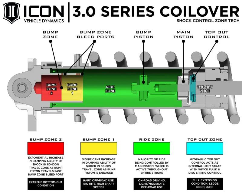 ICON ICO 3.0 Series Coilover Kits by ICON