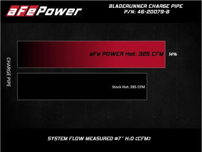 AFE Bladerunner I/C & Tubes by aFe