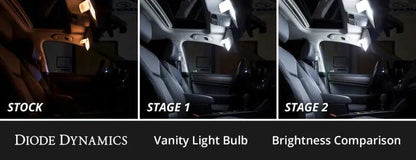 Diode Dynamics DIO LED Interior Kit by Diode Dynamics